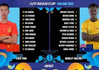 U17亚洲杯分组:u17亚洲杯分组赛